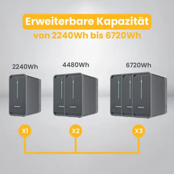 Marstek B2500-D – Bild 4